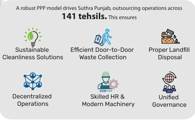 A New Era of Clean Governance: Public–Private Partnership Reshaping Punjab